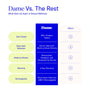 Comparison chart between 'Dame' and 'Others' in intimate wellness products with features listed.