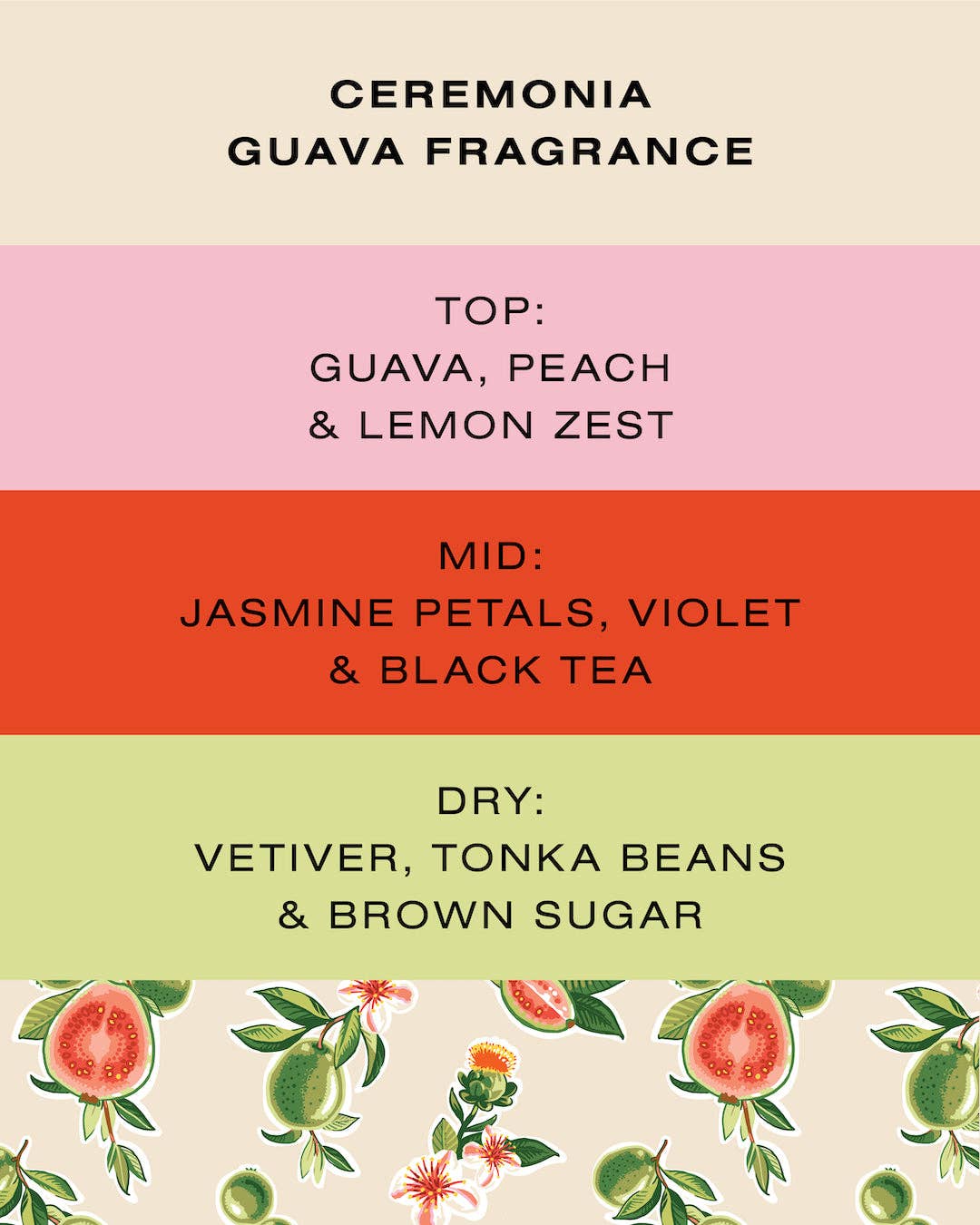 Ceremonia Guava Fragrance description with color swatches and floral elements.